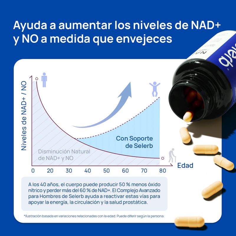 Selerb NAD+ Suplemento para Hombres - Soporte de Energía, Circulación y Próstata